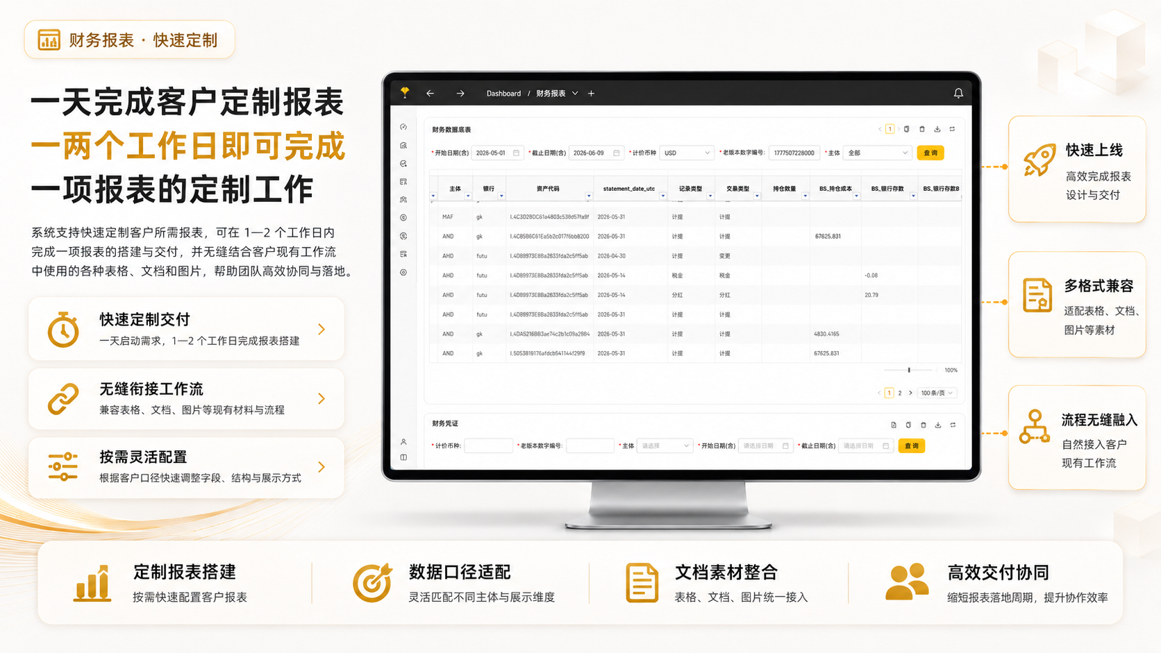 一天完成报表定制——团队定制看板示例